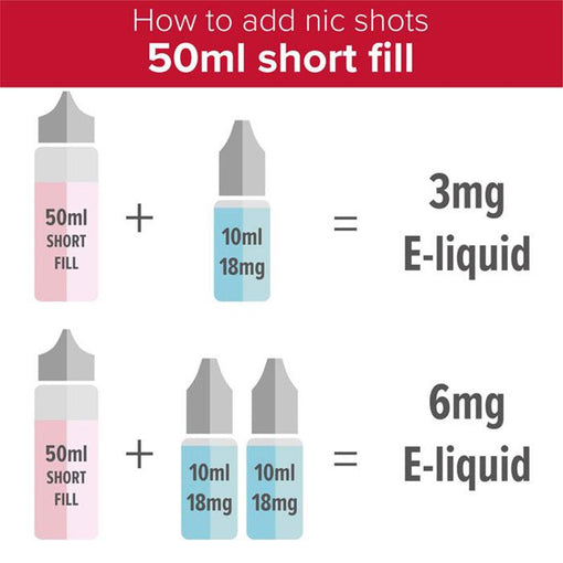 Ultimate Nic Shot – 18mg 100% VG Based
